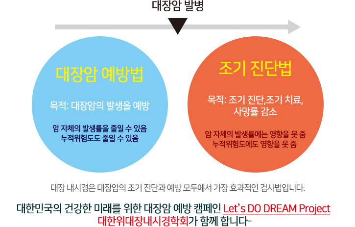 진해대장내시경 검사로 대장암을 예방하세요